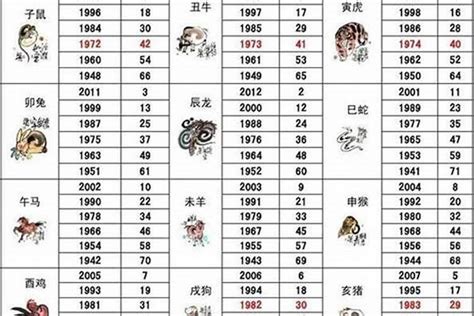 1983年屬什麼|生肖查询：1983年属什么生肖？